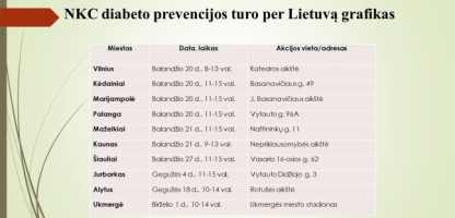 NKC diebeto prevencijos turo grafikas.jpg